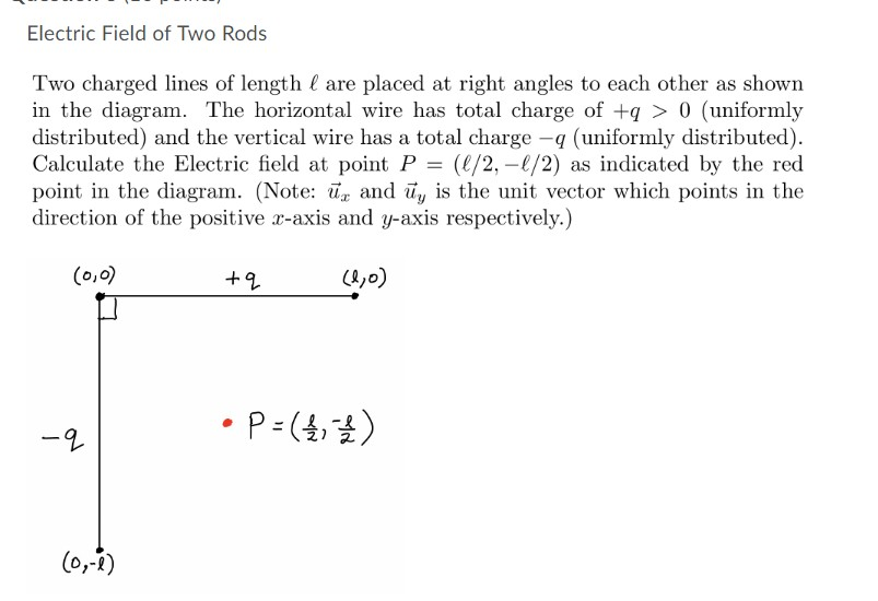 Solved Electric Field of Two Rods Two charged lines of | Chegg.com