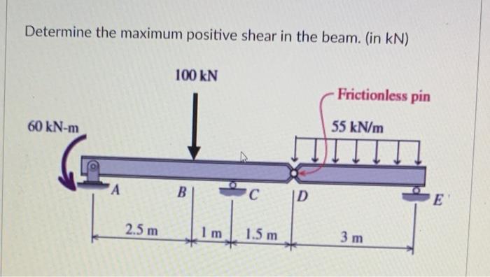 Solved Determine the maximum positive shear in the beam. (in | Chegg.com