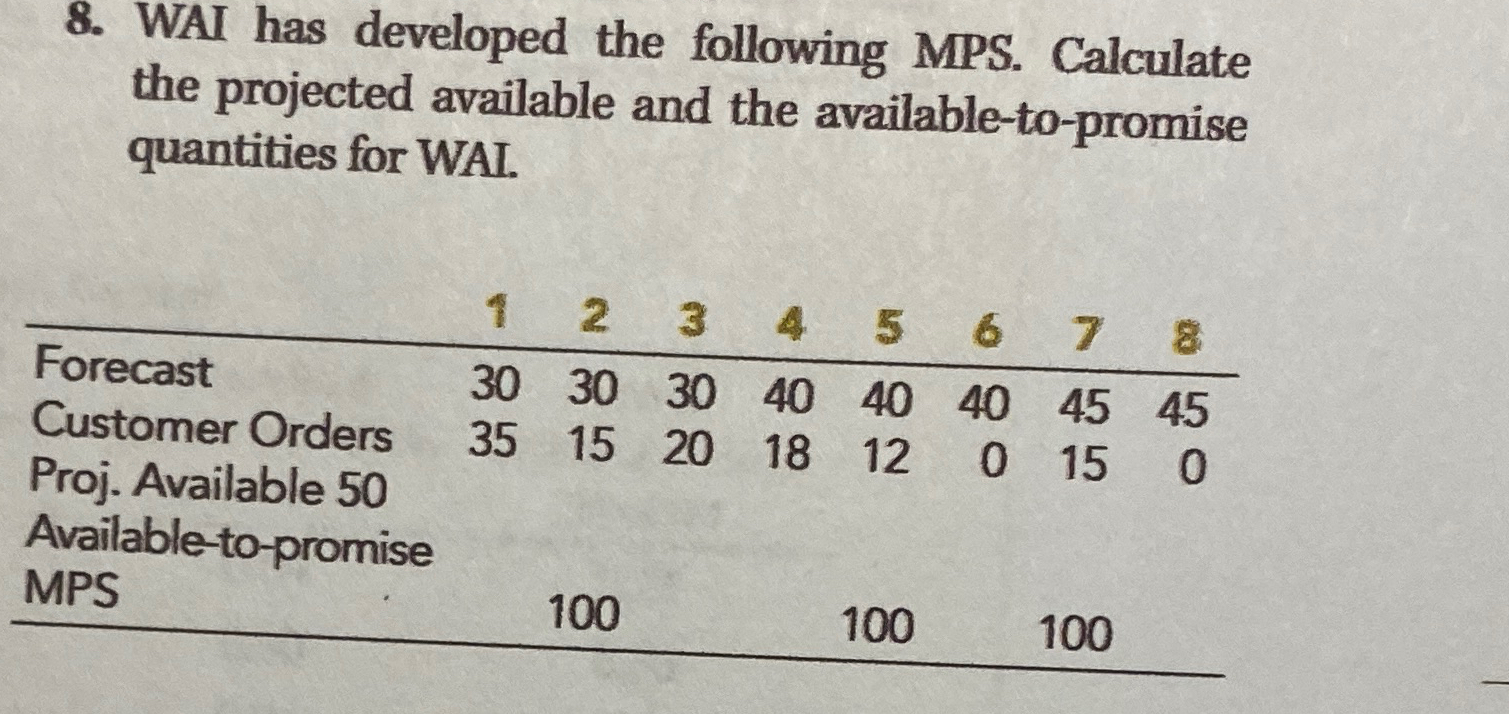 Solved WAI has developed the following MPS. ﻿Calculate the | Chegg.com