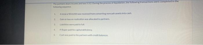 Solved The partners in Carla Vista Company decide to | Chegg.com