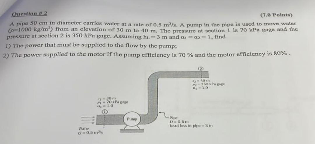 Solved Question H2 (7.0 Points) A pipe 50 cm in diameter | Chegg.com