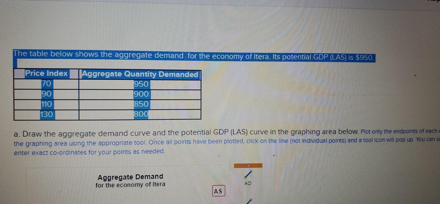 Solved The table below shows the aggregate demand for the | Chegg.com