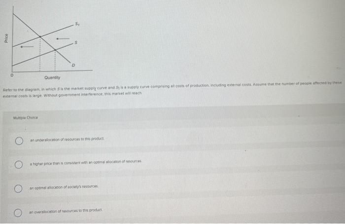 Solved Price D Quantity Refer to the diagram, in which is | Chegg.com