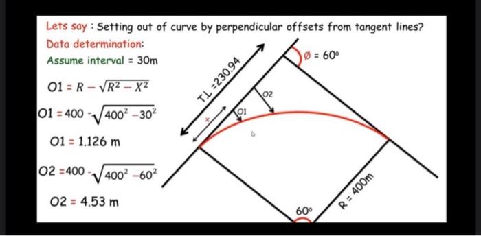 Solved Lay-out of Simple Curve by Tangent Offsets(Route | Chegg.com