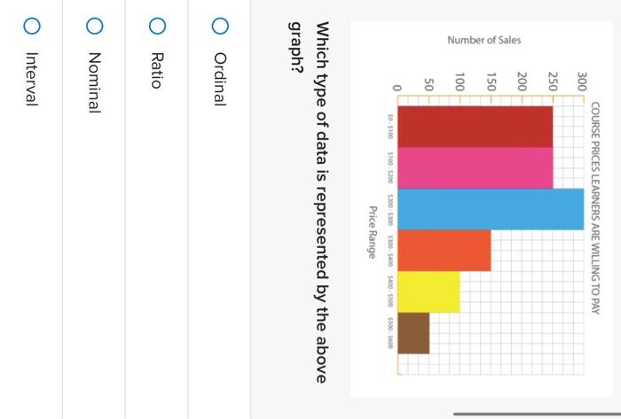 Solved Which type of data is represented by the above graph? | Chegg.com