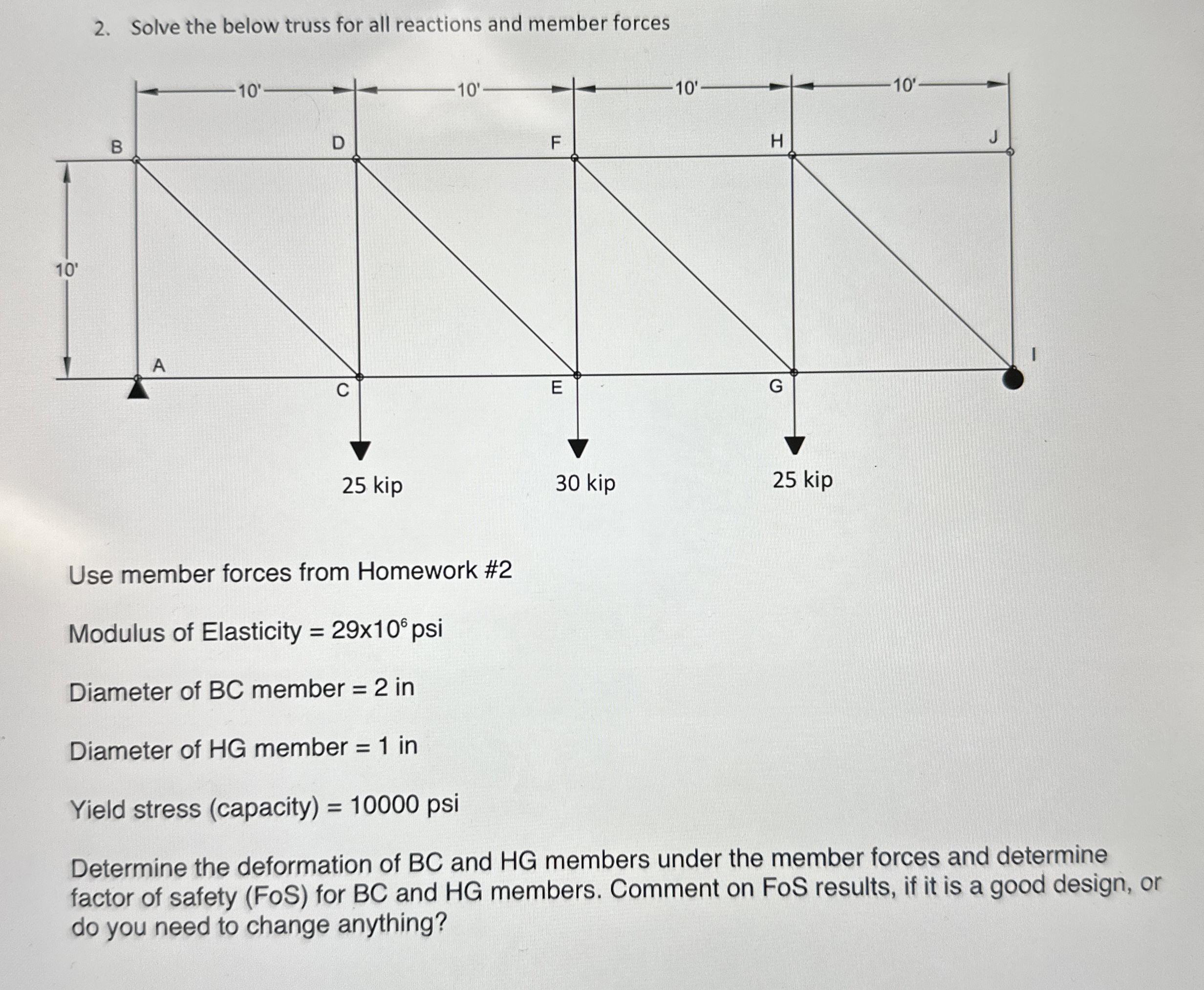 Solved Solve the below truss for all reactions and member | Chegg.com