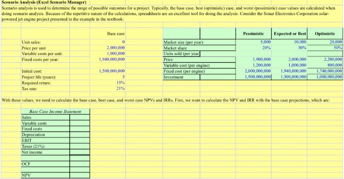 Scenario Analysis Excel Scenario Manager Scenario Chegg Com