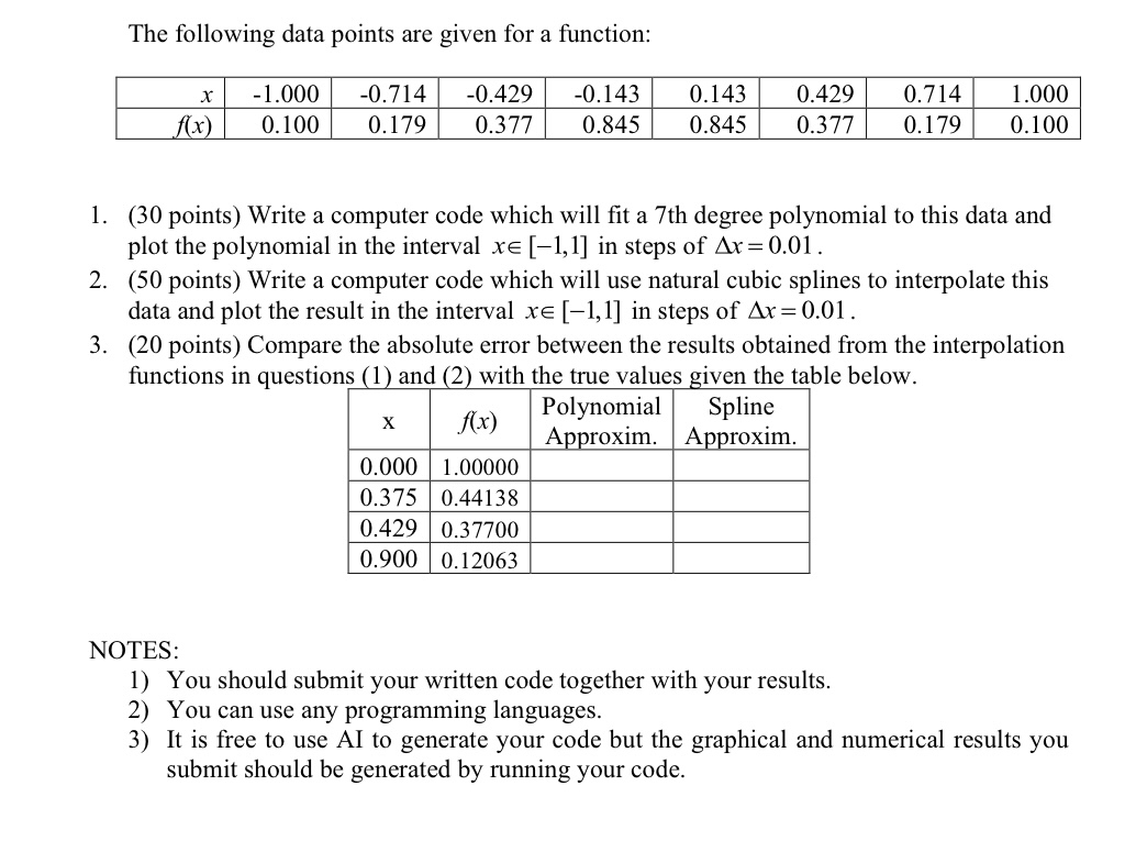 Solved The following data points are given for a | Chegg.com