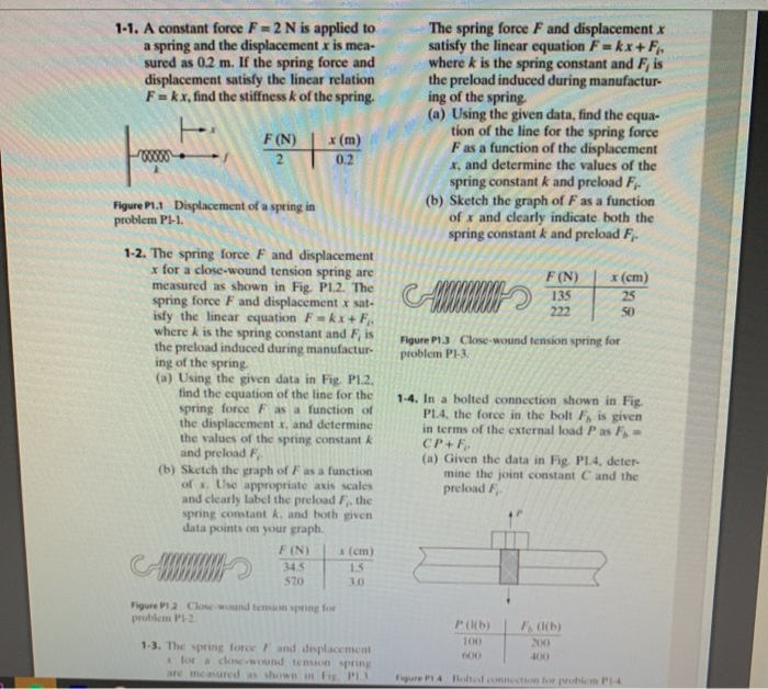 Solved 100 600 200 400 1-3. The spring force F and | Chegg.com