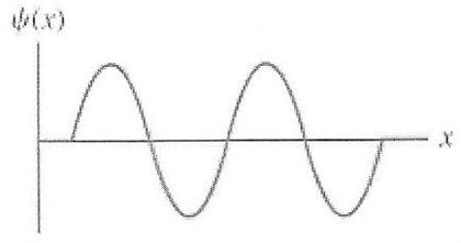 Solved The wave function of an election in a rigid box is | Chegg.com