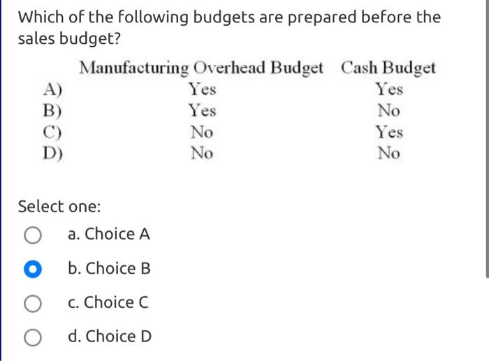 Solved Which Of The Following Budgets Are Prepared Before | Chegg.com