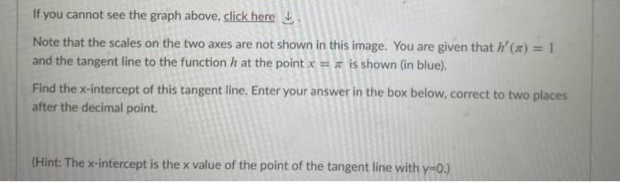 Solved The figure below gives the graph of a function y = | Chegg.com