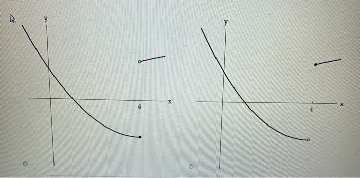 Solved Sketch the graph of a function f that is continuous | Chegg.com