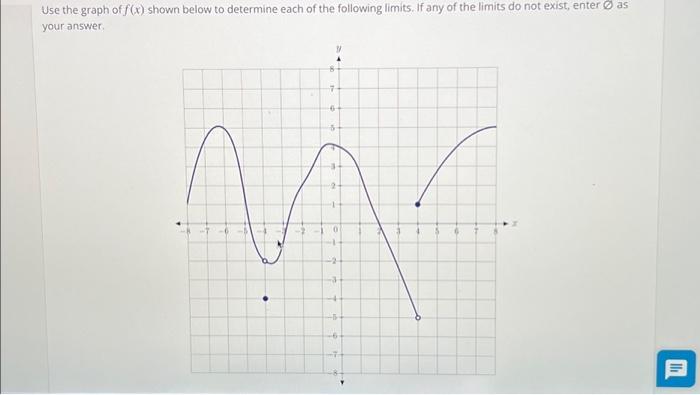 Solved Use the graph of f(x) shown below to determine each | Chegg.com