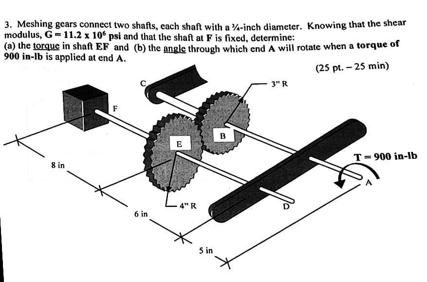 Solved 3. Meshing gears connect two shafts, each shaft with | Chegg.com