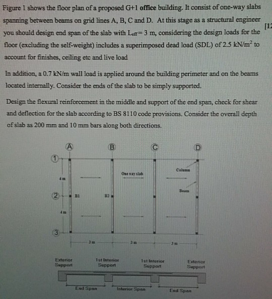Solved Figure 1 shows the floor plan of a proposed G+1 | Chegg.com