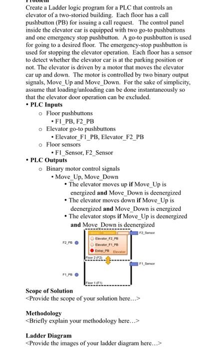 Solved Create a Ladder logic program for a PLC that controls | Chegg.com