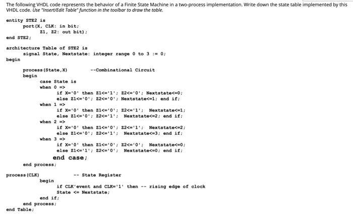 Solved The following VHDL code represents the behavior of a | Chegg.com
