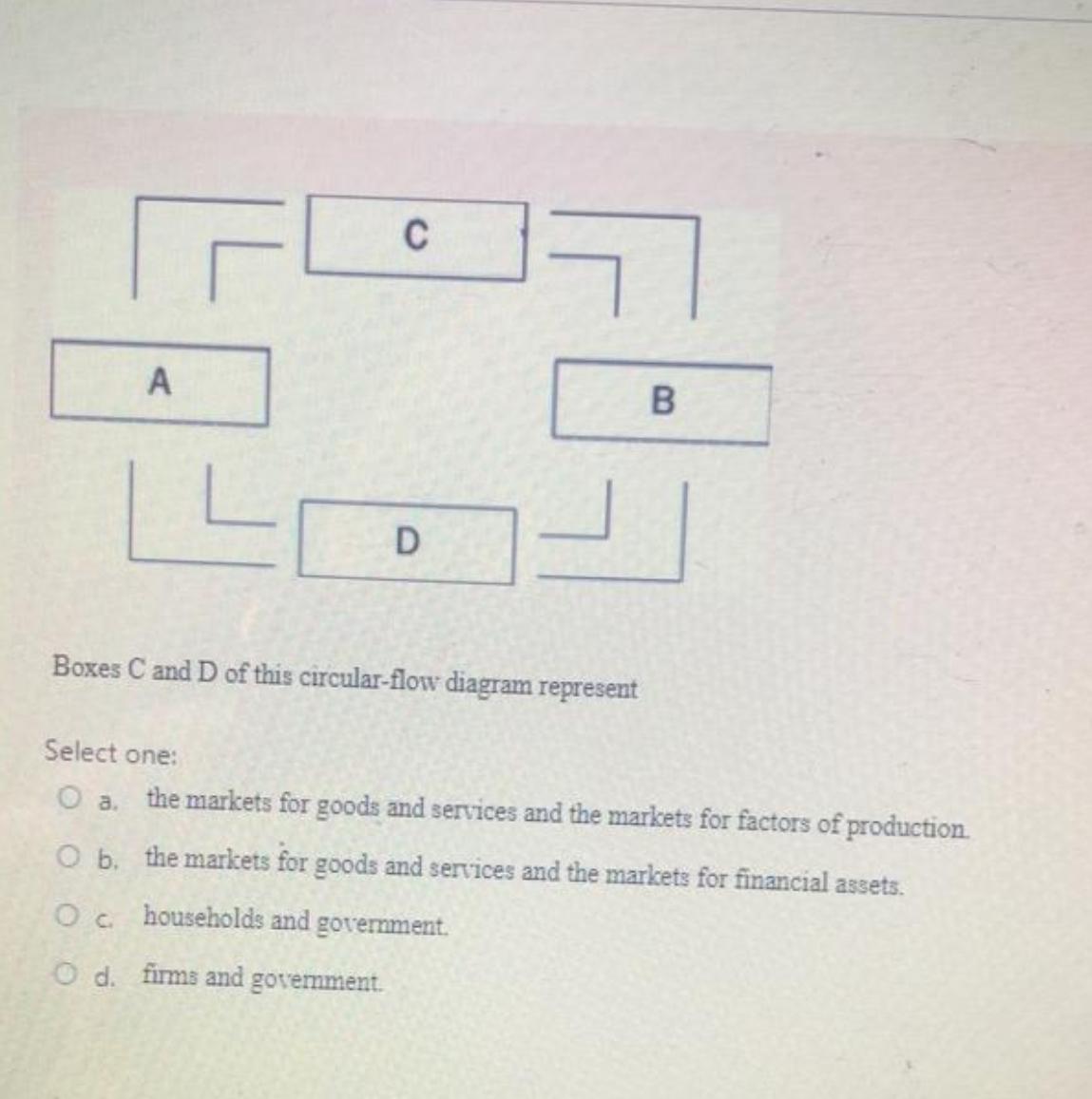 Solved Boxes C ﻿and D ﻿of this circularflow diagram