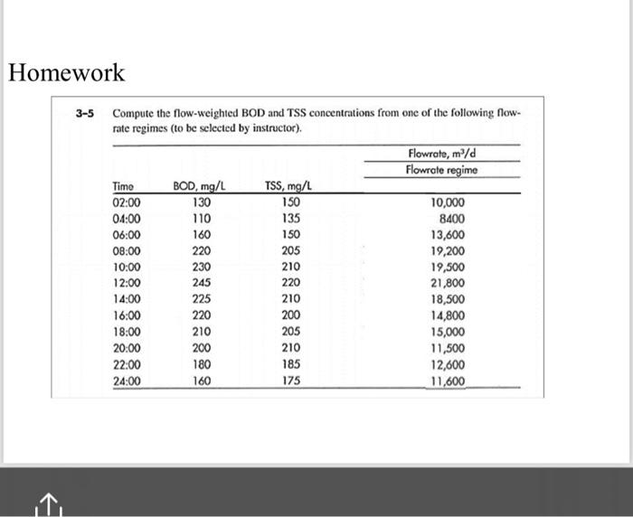 Solved Homework 3-5 Compute the flow-weighted BOD and TSS | Chegg.com