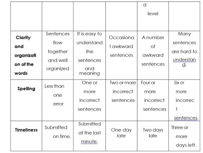 Solved 1. How are these forms of business | Chegg.com