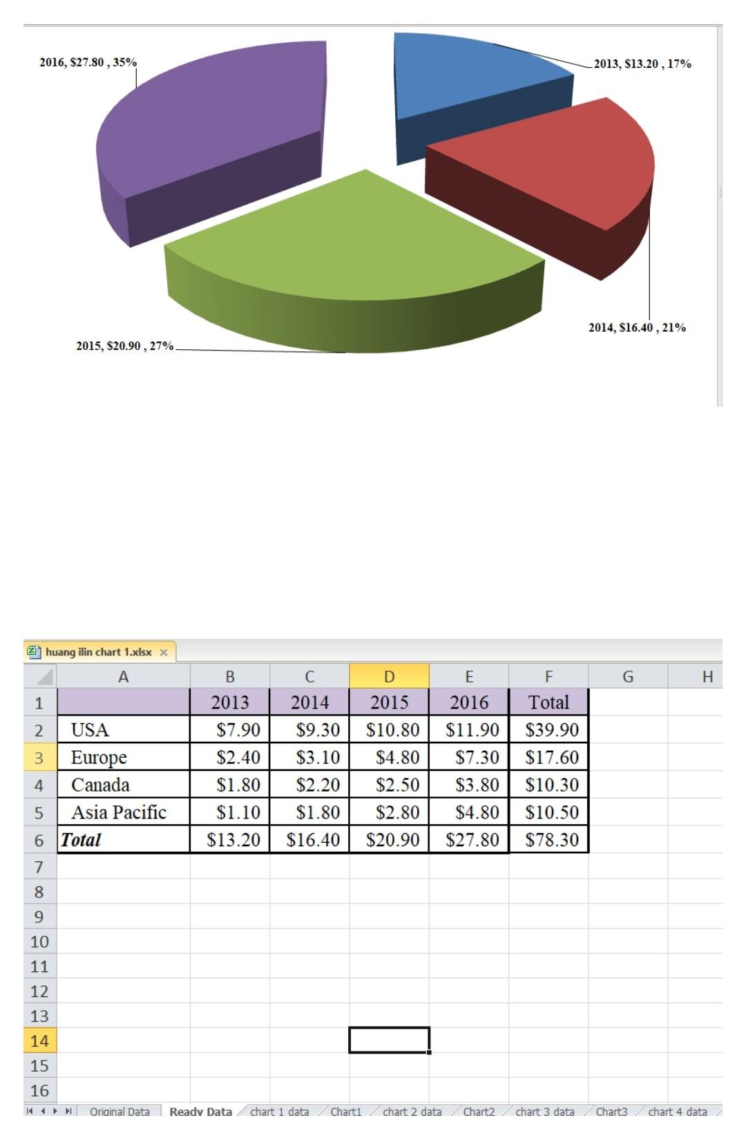 Solved On the basis of the Chart Data in the attached pdf | Chegg.com