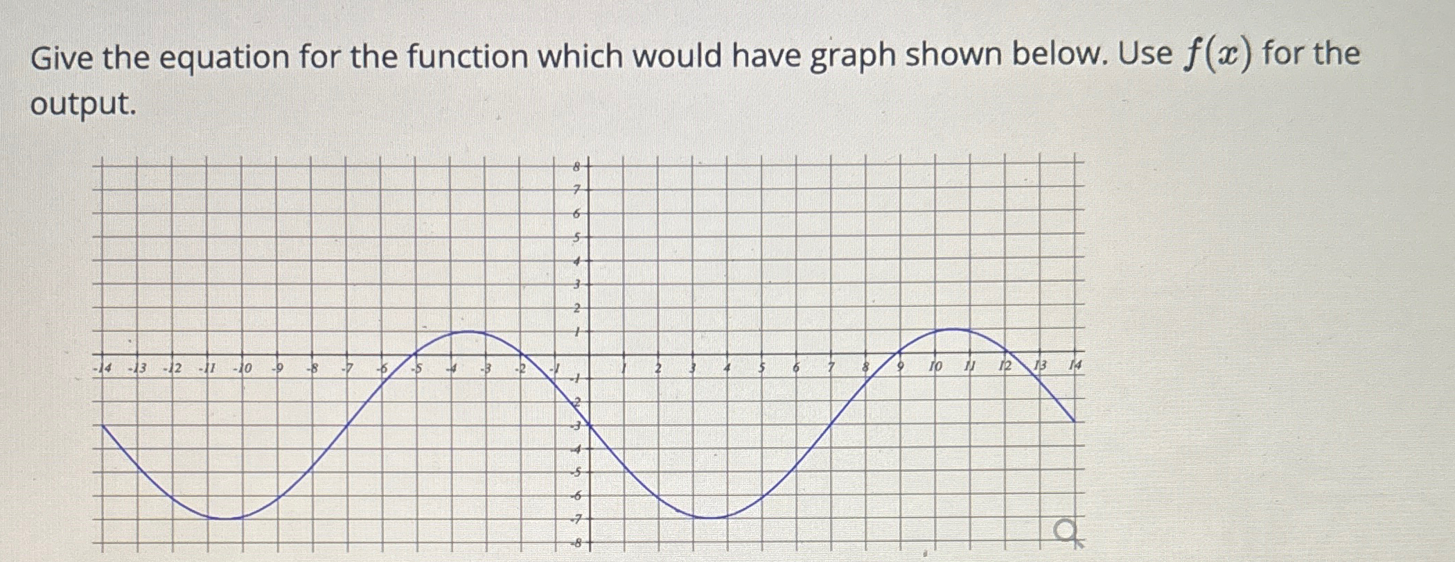 Solved Give the equation for the function which would have | Chegg.com