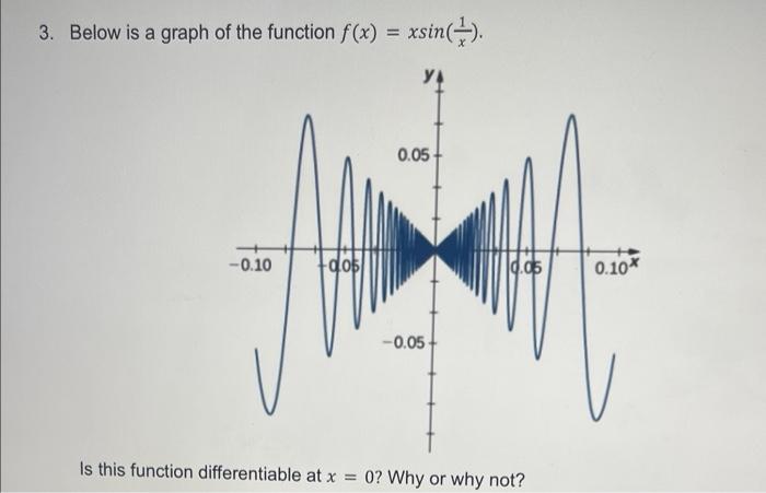 Solved 3. Below is a graph of the function f(x)=xsin(x1). Is | Chegg.com