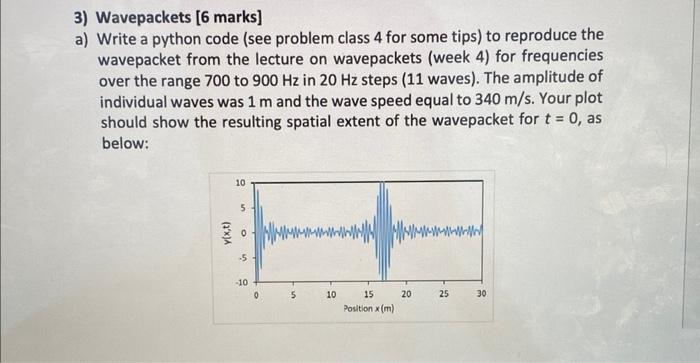 Solved 3) Wavepackets [ 6 marks] a) Write a python code (see | Chegg.com