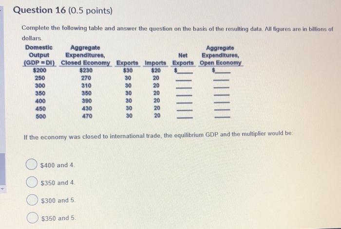 Solved Question 16 (0.5 points) Complete the following table | Chegg.com