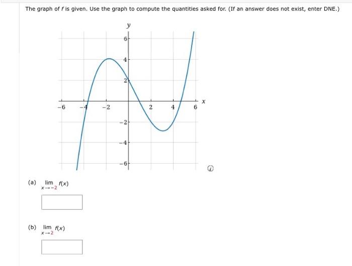 Solved The graph of f is given, Use the graoh to corpoute | Chegg.com