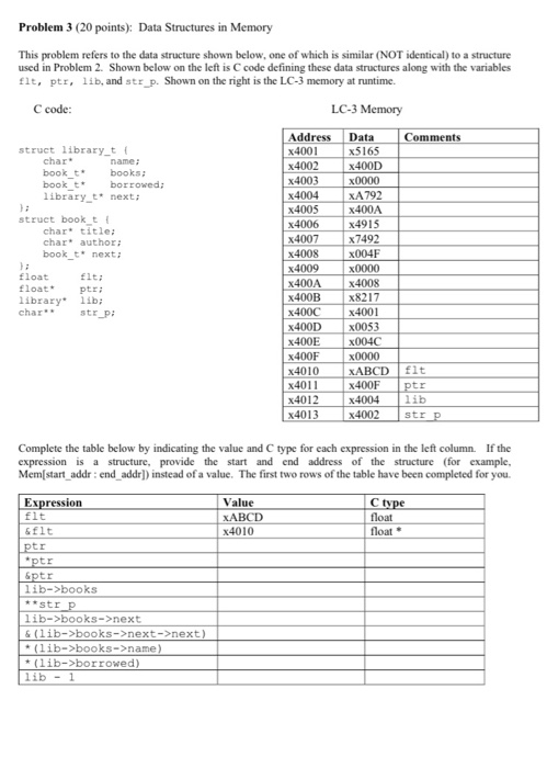 Problem 3 (20 points): Data Structures in Memory This problem refers to the data structure shown below, one of which is simil