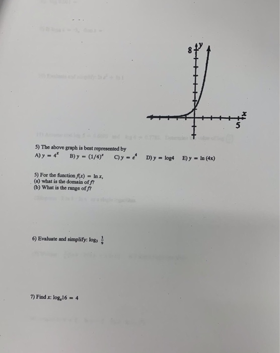 Solved HHHHH † - 5 5) The above graph is best represented by | Chegg.com