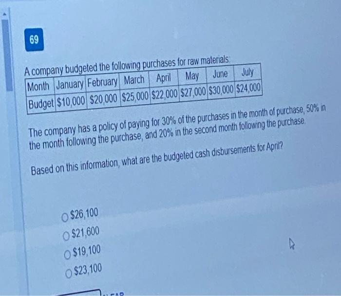 Solved 68 A company budgeted the following purchases for raw 