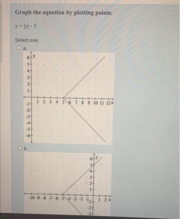 Solved Graph the equation by plotting points. x=bul - 5 | Chegg.com