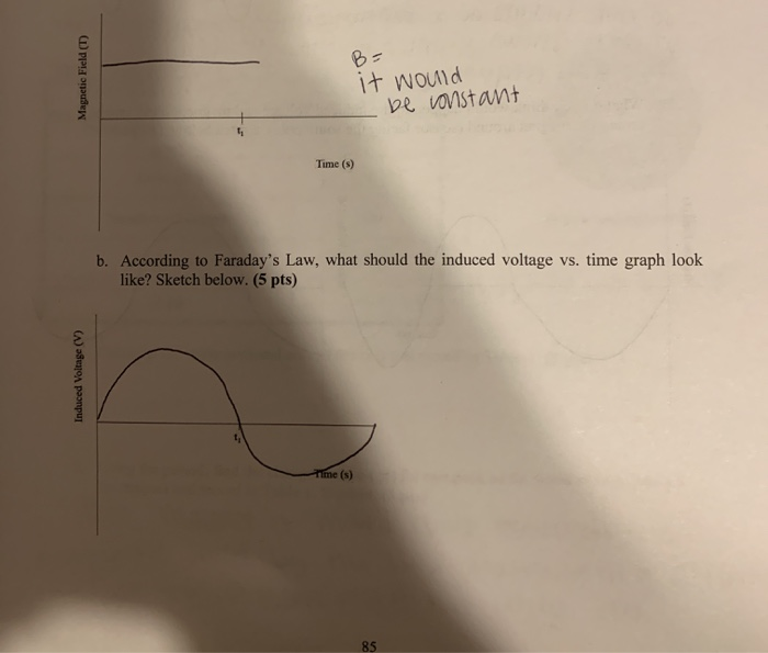 Solved Lab 8 Faraday's Law of Induction AQ=AX DB E=-NA DR St | Chegg.com