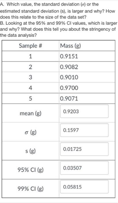 Solved A. Which value, the standard deviation () or the | Chegg.com