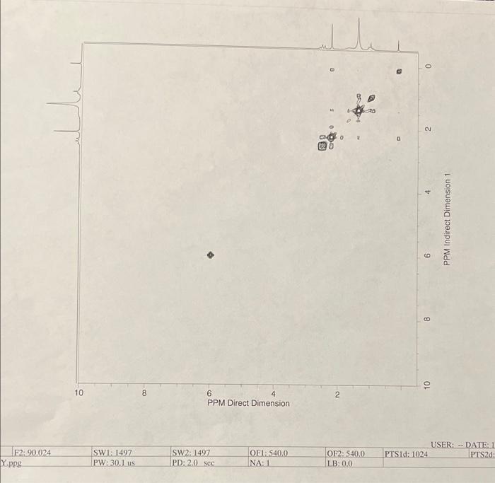 Solved please help to interpret the 2D NMR spectra of | Chegg.com