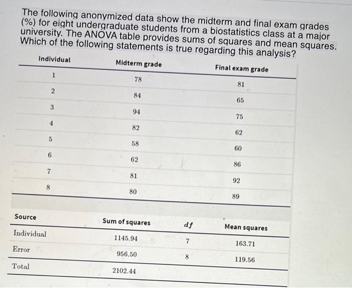 Solved The following anonymized data show the midterm and | Chegg.com