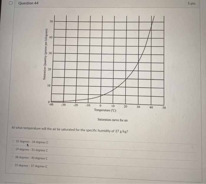 Solved Question 40 2 pts Which of the following can be | Chegg.com