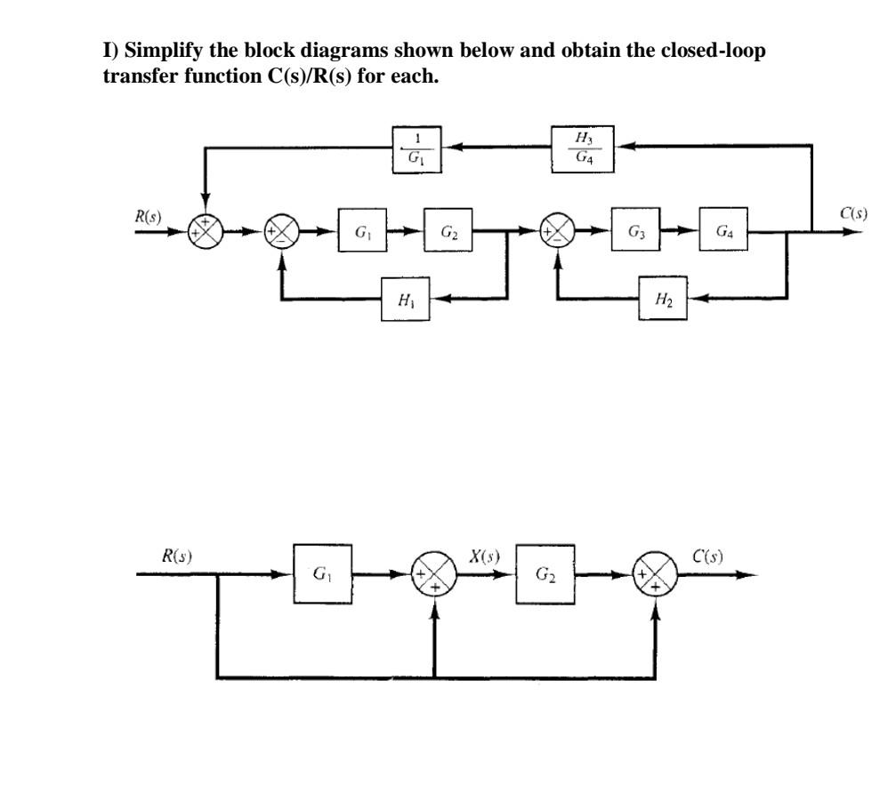 Solved I) Simplify The Block Diagrams Shown Below And Obtain | Chegg.com