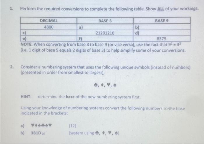 Solved Finish the following conversion table by completing