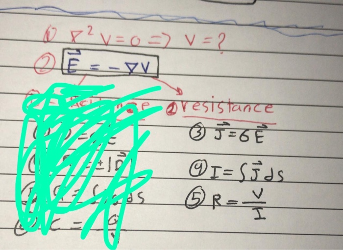 Solved A 1.0 m long aluminum pipe is cut in half lengthwise