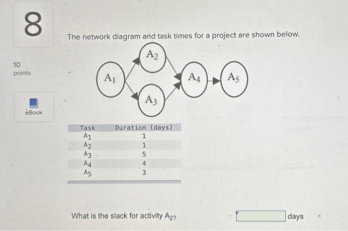 Solved The network diagram and task times for a project are | Chegg.com