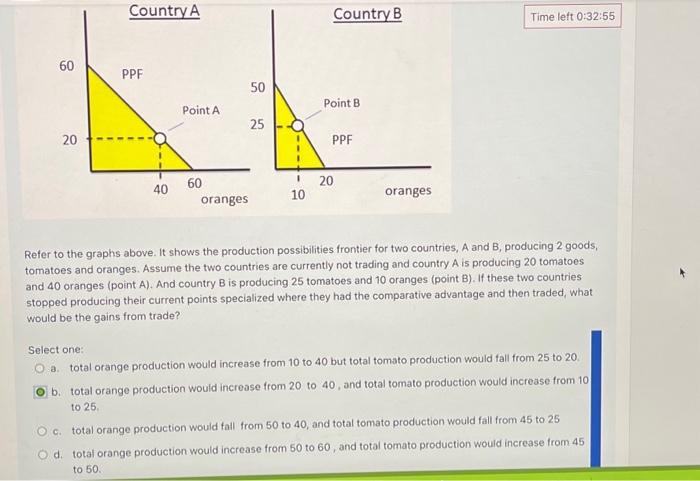 Solved Refer to the graphs above. It shows the production | Chegg.com