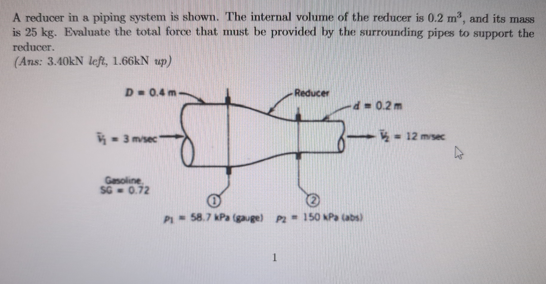 Solved A reducer in a piping system is shown. The internal | Chegg.com
