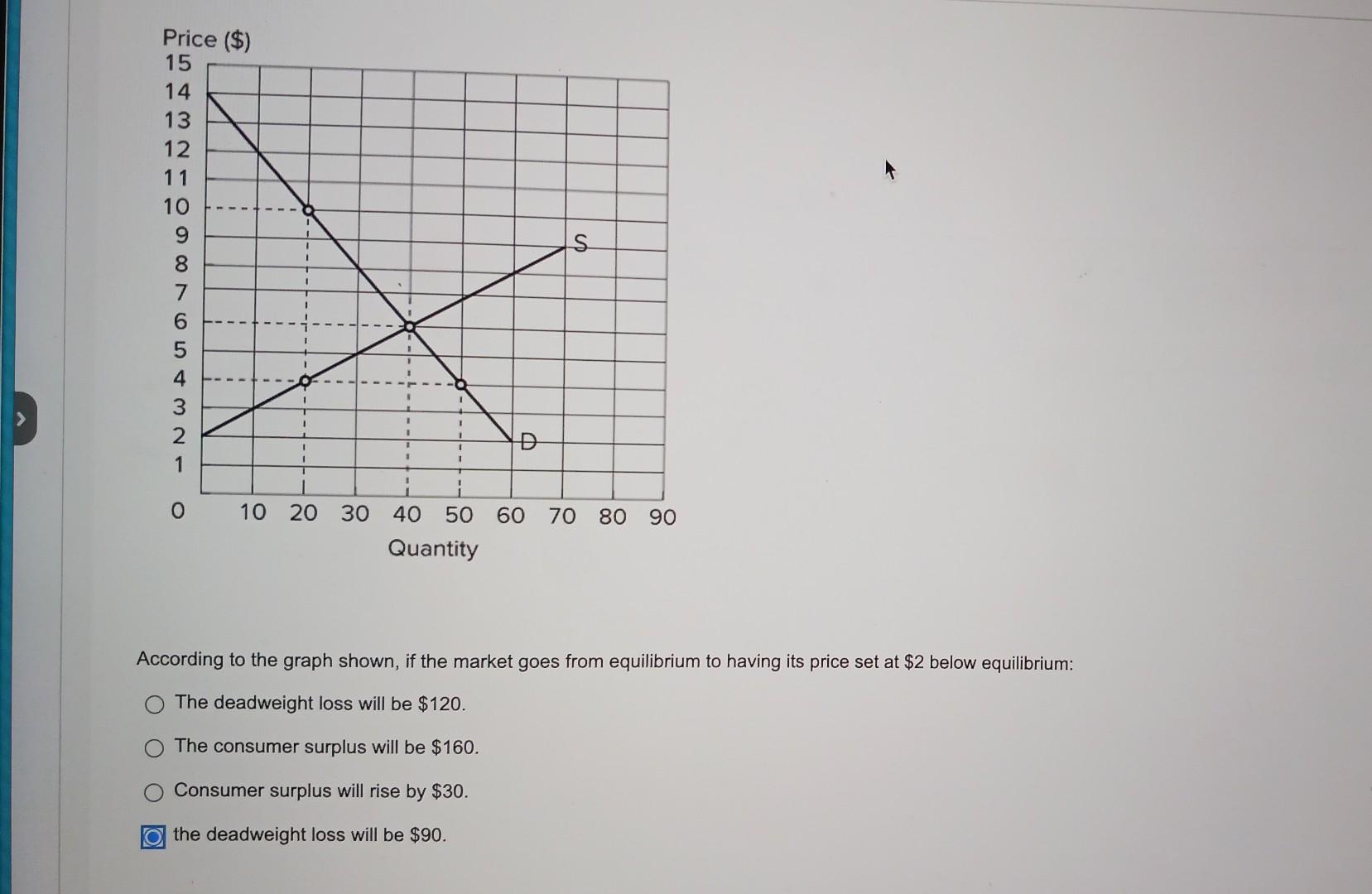 Solved According To The Graph Shown If The Market Goes From 6680