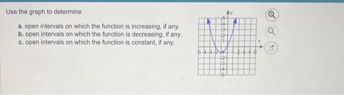 Solved Use the graph to determine a. open intervals on which | Chegg.com