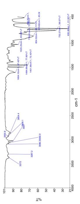 Solved Use the rule of 13 to find the unknown molecule. | Chegg.com