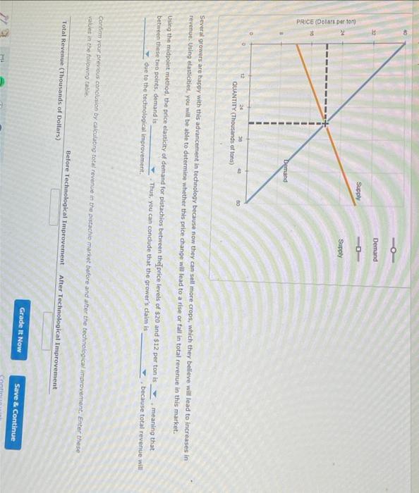 Solved The following graph displays four supply curves (LL, | Chegg.com